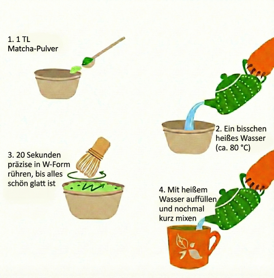 Matcha tea Grizly – Wie bereitet